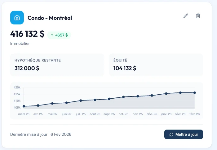 Évolution de la valeur nette